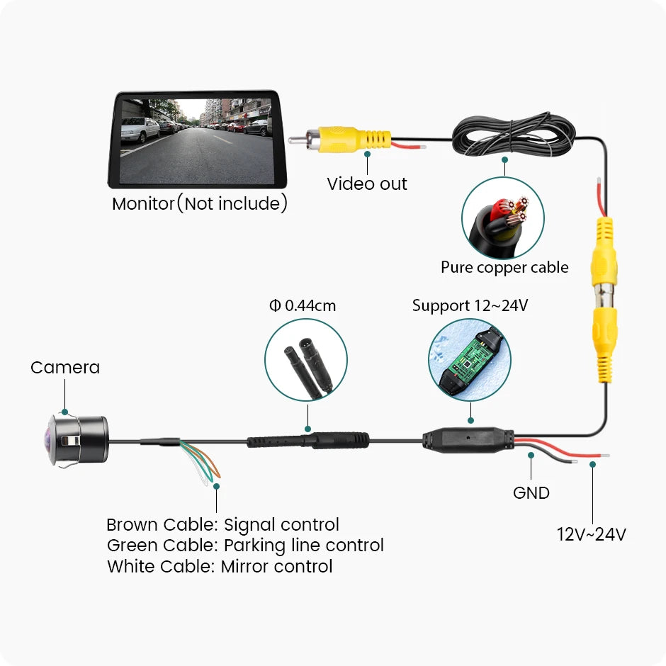 GreenYi AHD1080P Car Front Rear View Back Up Camera 170° Fisheye Lens Full HD Night Vision Vehicle Reverse Camera Universal G301