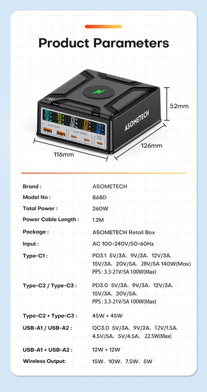ASOMETECH 260W GaN Charger Digital Display Desktop USB Type C Charger 140W PD3.1 PPS QC4.0 Quick Charger For Laptop Tablet Phone
