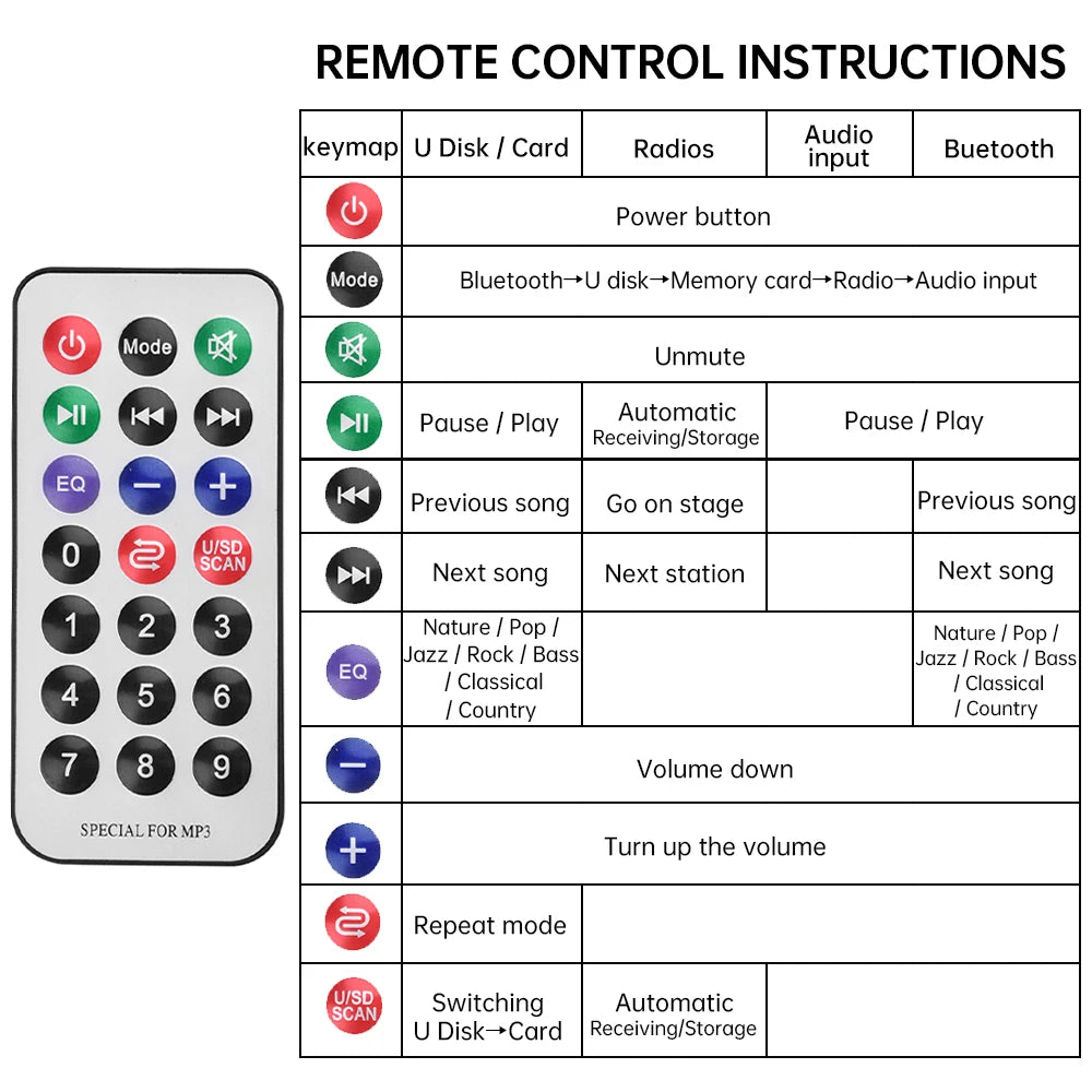 DC 5V/12V Bluetooth 5.0 Car Speaker Decoder Board MP3/USB/TF Interface FM Radio Wireless Remote Control Car Audio Control Module