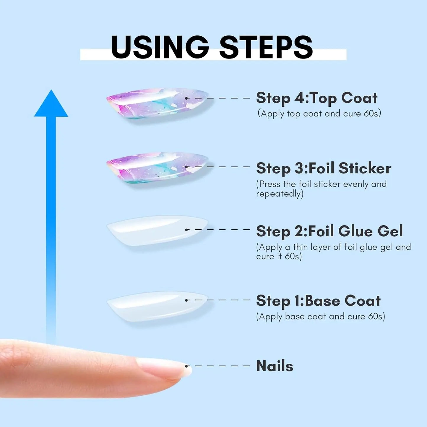 Makartt Nail Foil Glue Gel for Nail, Foil Gel Transfer for Nails Art Stickers Strong Adhesion Foil Transfer Gel Soak Off Salon