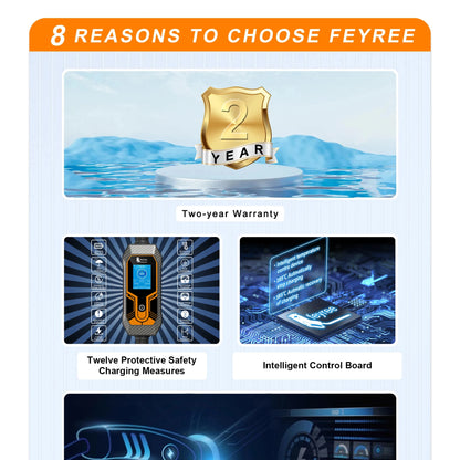 feyree 11KW Type2 Cable 16A 3Phase EV Portable Charger 32A 7KW EVSE Charging Box 5M Cable CEE Male Plug for Electric Car Charger