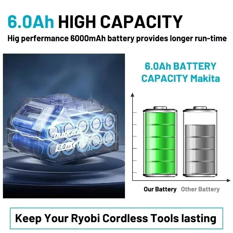 100% Original Makita battery, 18V 5.0Ah 6.0Ah 9.0Ah rechargeable battery, replacing Makita BL1830 BL1840 BL1850 BL1860B
