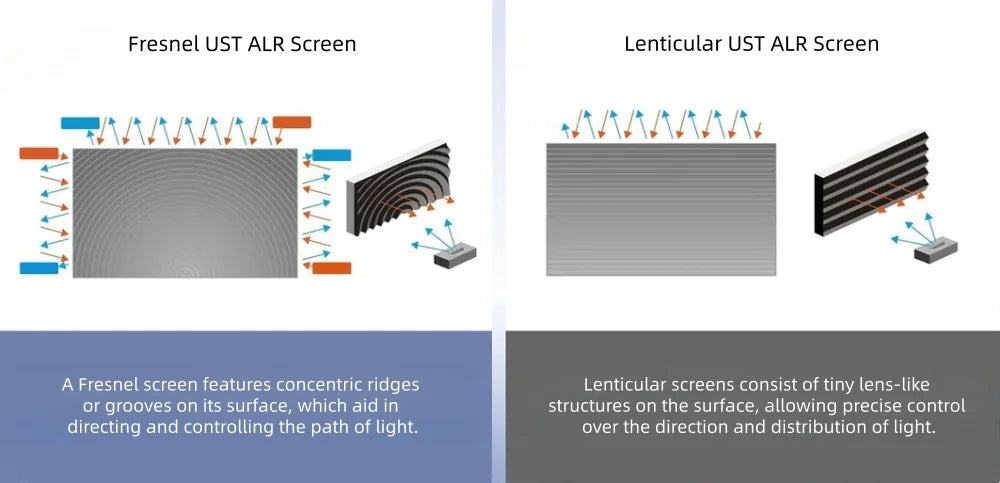 F16UST New Gen Cinema-Pro Fresnel PET ALR Projection Screen for UST Laser Projector Fixed Frame Screen 16:9 8K UHD