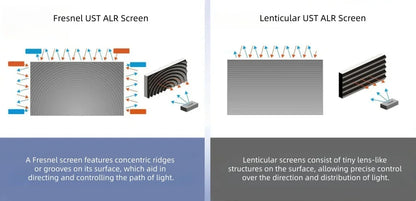 F16UST New Gen Cinema-Pro Fresnel PET ALR Projection Screen for UST Laser Projector Fixed Frame Screen 16:9 8K UHD