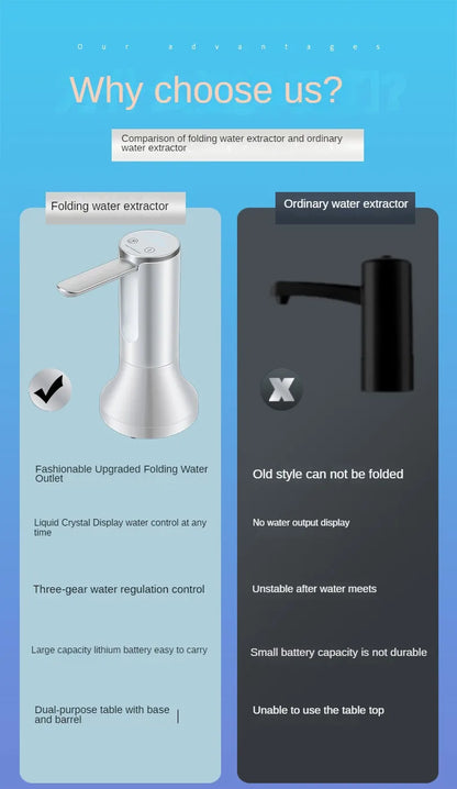 Electric Water Gallon Bottle Pump Automatic Water Dispenser Pump 19 Liters Foldable Desktop Water Bottle Pump USB Rechargeable
