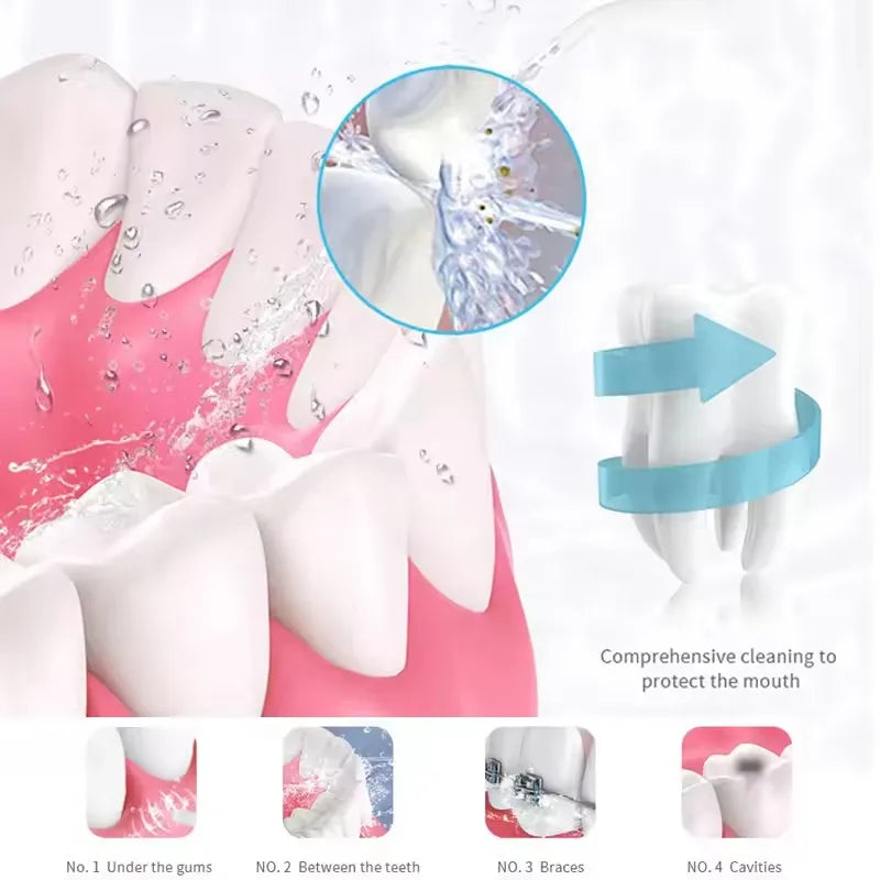Non-Electric Portable Oral Irrigator Teeth Cleaner Water Jet Flossing Tooth Health Household Device