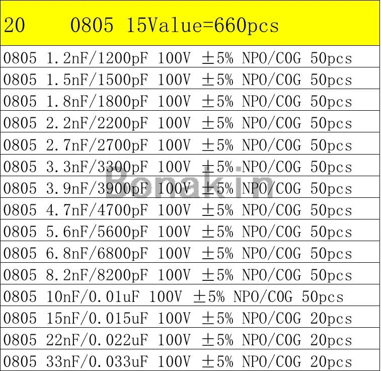 01005 0201 0402 0603 0805 1206 1210 1808 1812 2220 SMD Ceramic Capacitor Assorted Kit 100pF 10nF Chip Capacitance Set 100nF 10uF