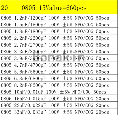 01005 0201 0402 0603 0805 1206 1210 1808 1812 2220 SMD Ceramic Capacitor Assorted Kit 100pF 10nF Chip Capacitance Set 100nF 10uF