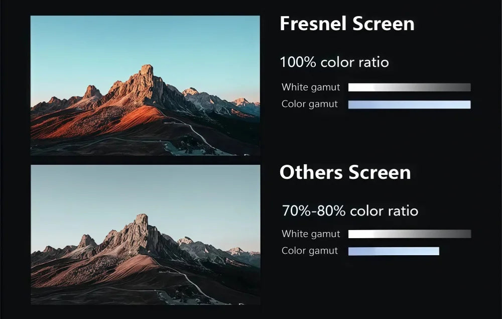 F16UST New Gen Cinema-Pro Fresnel PET ALR Projection Screen for UST Laser Projector Fixed Frame Screen 16:9 8K UHD