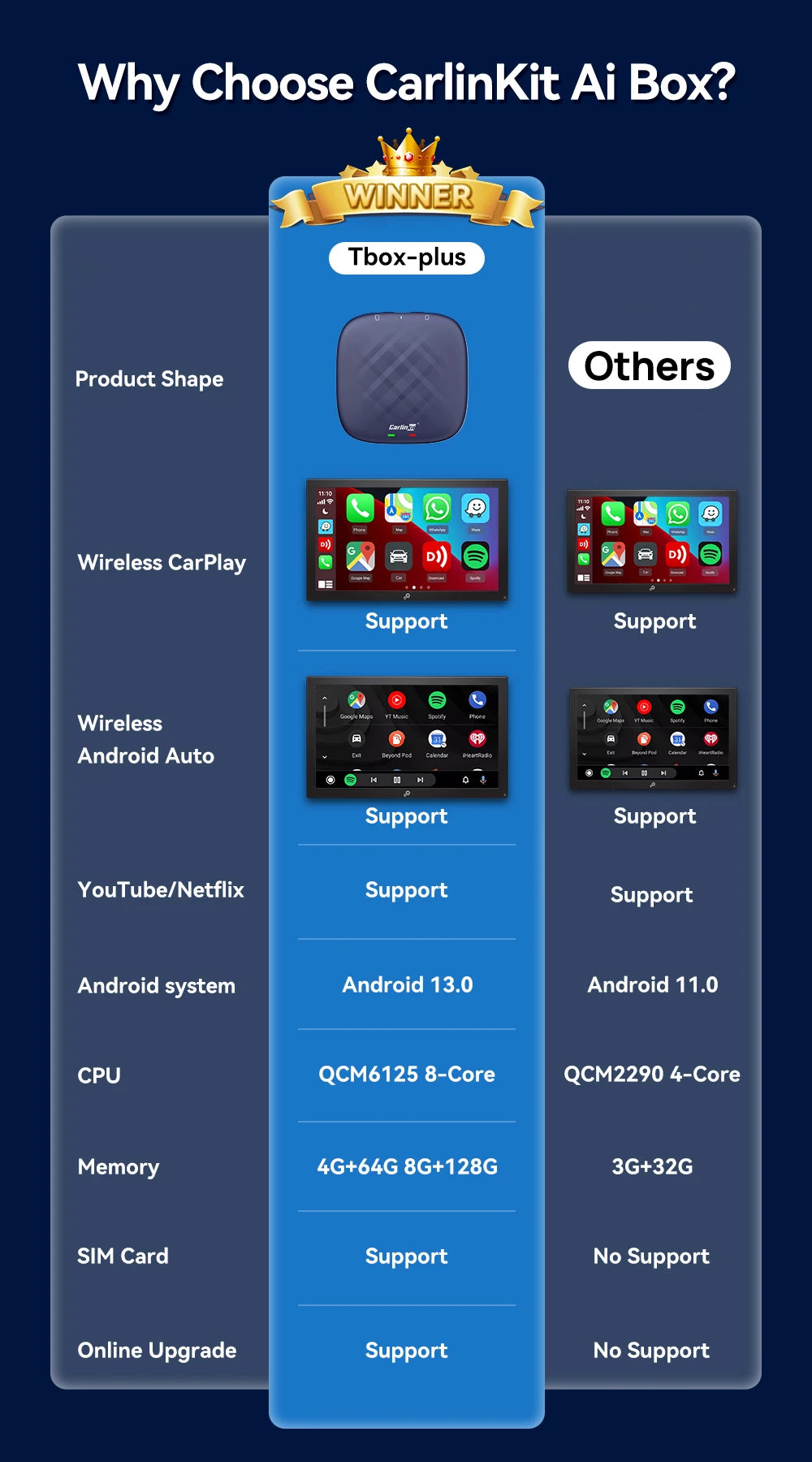 Android 13 CarlinKit Android Auto Wireless CarPlay AI TV Box QCM6125 8-Core Split Screen 64G 128G For Netflix YouTube Play Store