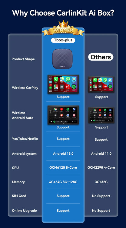 Android 13 CarlinKit Android Auto Wireless CarPlay AI TV Box QCM6125 8-Core Split Screen 64G 128G For Netflix YouTube Play Store