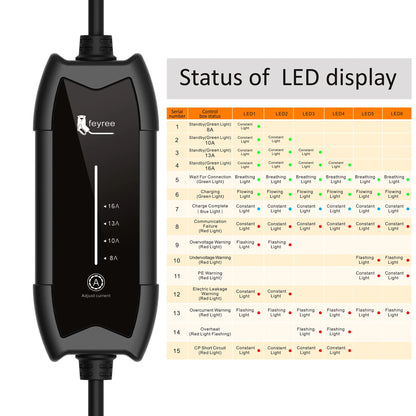 feyree Type2 3.5KW 16A 1Phase EV Charger Portable Charging Box Current Adjustable 5m Cable Charging Station for Electric Vehicle