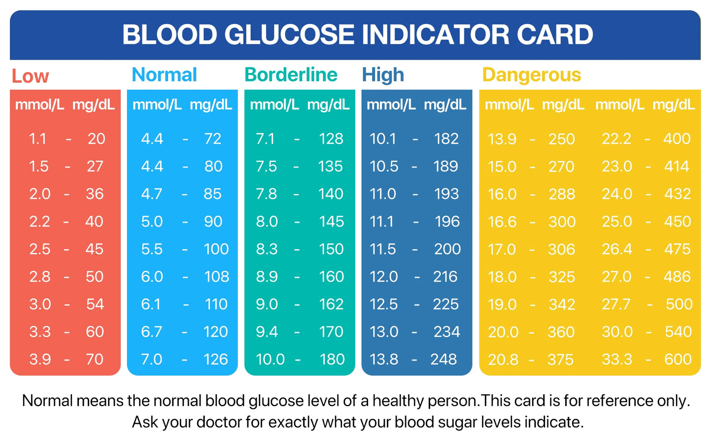 LinkSun G-425-3 Blood Glucose Meter Glucometer Full Set Medical Diabetes Blood Sugar Monitor Complete Kit Glucose Test Strips