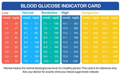 LinkSun G-425-3 Blood Glucose Meter Glucometer Full Set Medical Diabetes Blood Sugar Monitor Complete Kit Glucose Test Strips