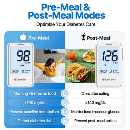LinkSun G-425-3 Blood Glucose Meter Glucometer Full Set Medical Diabetes Blood Sugar Monitor Complete Kit Glucose Test Strips