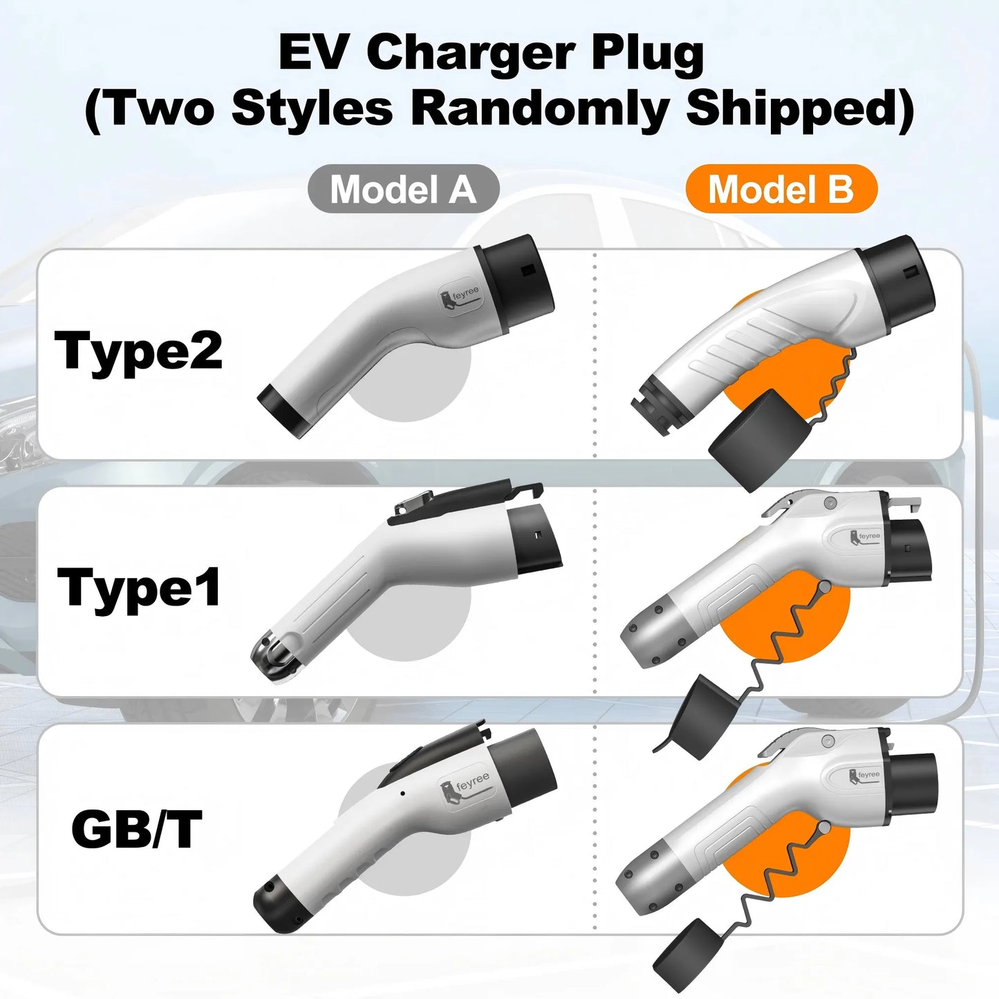 feyree Type2 Portable EV Charger 5m Cable with WIFI APP Control 16A 3.5KW Set Charging&DelayTime for EV Cars,Plug customizable