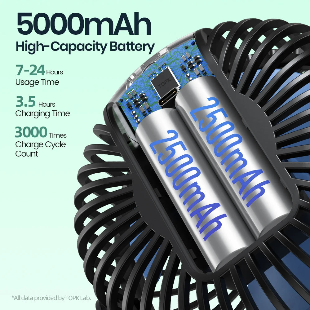 TOPK 5000mah Stroller Portable Mini Fan USB Rechargeable Outdoor Electric Fan 4 gear Speed 360°Degree Rotata & Digital Display