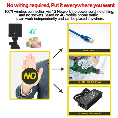 5MP 4G SIM Card Mini Camera Indoor Night Vision Surveillance Security Monitoring Rechargeable 3000 mAh Battery Powered Home Cam