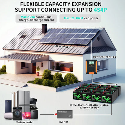 DTOUBOSS Original Lithium Rechargeable LiFePO4 For Solar System RV Outdoor Travel Home BMS 12V 100Ah U.S. Warehouse NO TAX