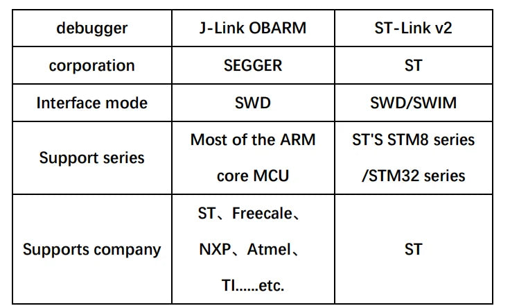 OB ARM Emulator Debugger Programmer Simulation Downloader Replace V8 SWD M74 STM32 download for Arduino J-Link TYPE-C USB