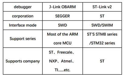 OB ARM Emulator Debugger Programmer Simulation Downloader Replace V8 SWD M74 STM32 download for Arduino J-Link TYPE-C USB