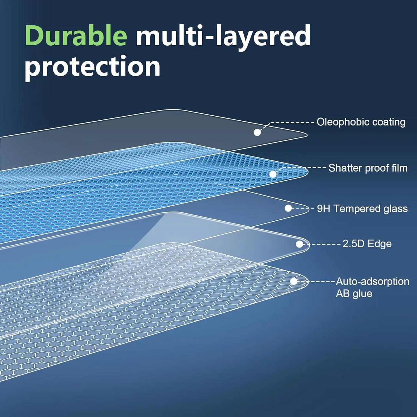 1-4Pcs Tempered Glass For POCO X7 X6 X5 Pro X4 X3 GT Screen Protector on Xiaomi POCO M7 Plus M5 M4 M3 M6 Pro 4G 5G Glass