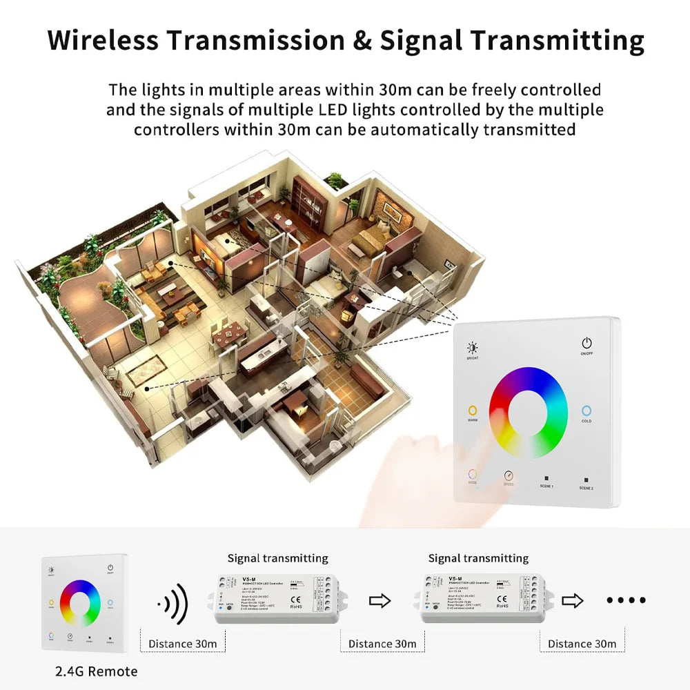 5M 10M 20M 24V COB RGB+CCT LED Strip Flexible Dimmable Room Cabinet Liner Light Bedroom Decor 2.4G RF Touch Panel Remote Control