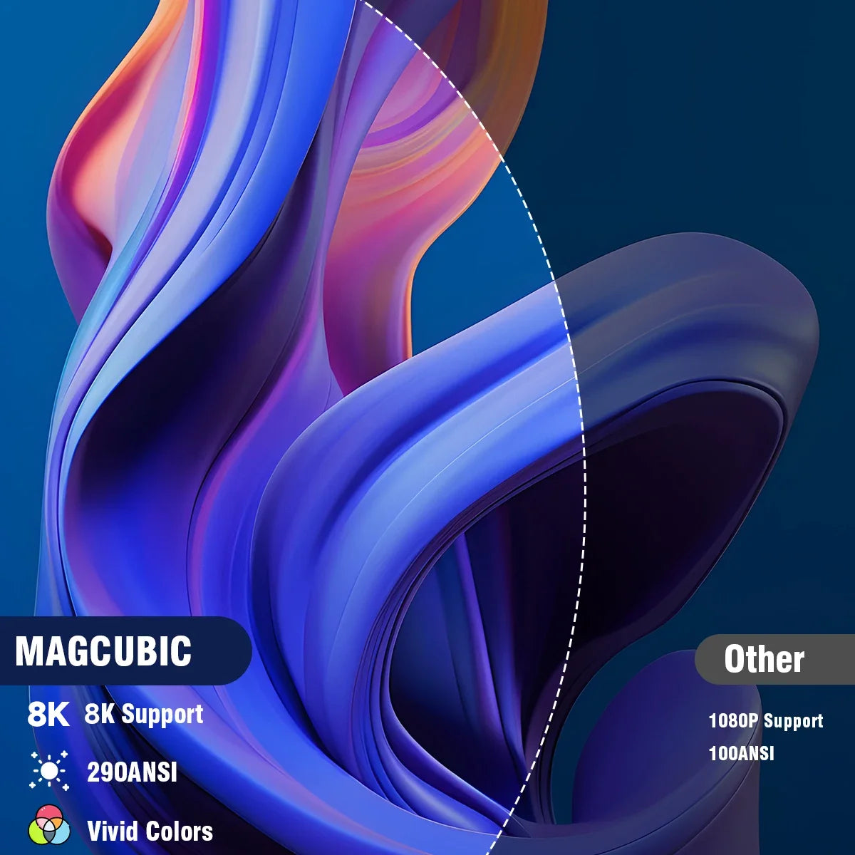 Magcubic Projector 8K Android 14 HY300 Pro Wifi6 290ANSI Allwinner H726 BT5.4 1080P 1280*720P Cinema Outdoor Portable Projetors