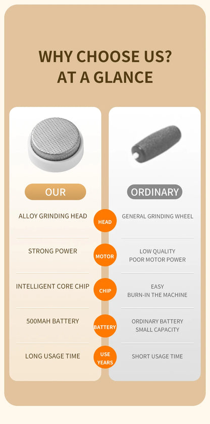 HOMEFISH Electric Foot Grinder Automatic Foot Callus Rubbing Pedicure Dead Skin Callus Remover for  Foot Beauty Machine