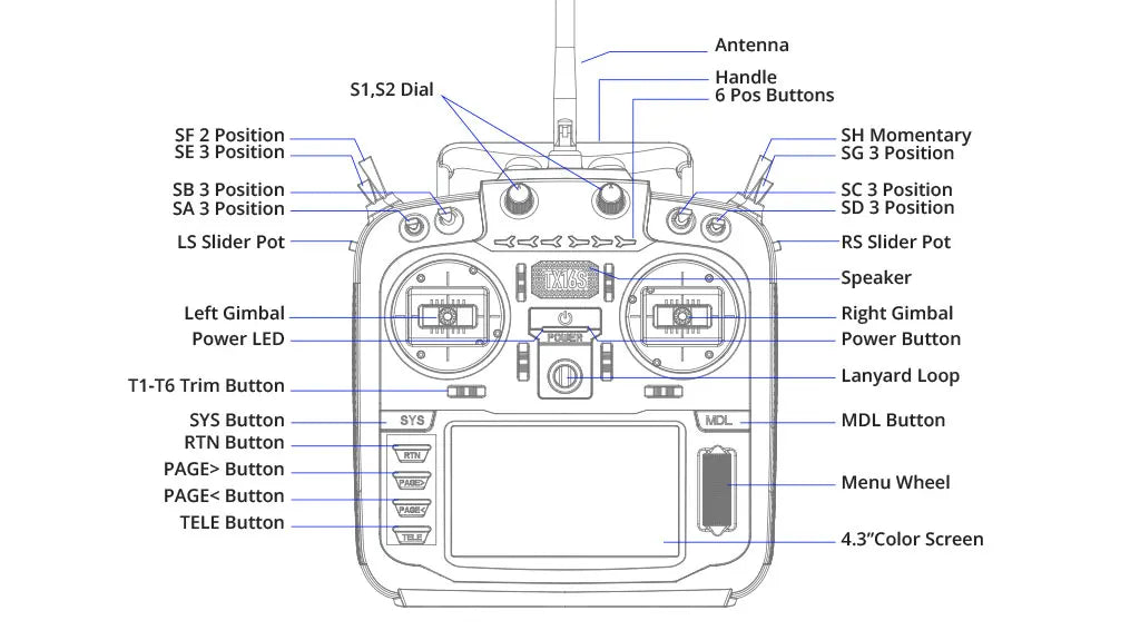 RadioMaster TX16S MKII V4.0 16CH 2.4G Hall Gimbals ELRS 4in1 Transmitter Remote Control 2025