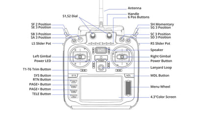 RadioMaster TX16S MKII V4.0 16CH 2.4G Hall Gimbals ELRS 4in1 Transmitter Remote Control 2025