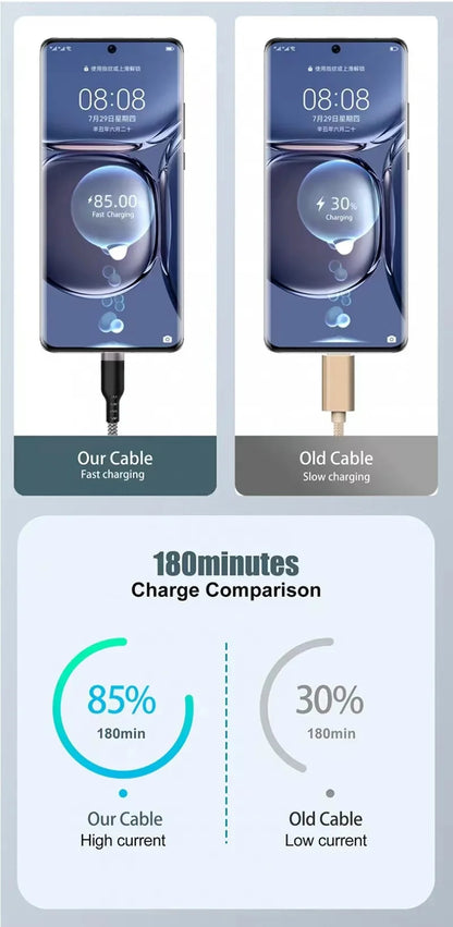 USB Type-C Extended  3M 5M 8-Meter Android Micro USB Fast Charging Cable For Huawei Xiaomi Vivo Oppo And Leeco Phone Data C