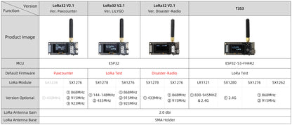 LILYGO® TTGO LoRa32 V2.1 & T3 V1.6.1 Development Board 433/868/915Mhz ESP32 LoRa 0.96 Inch OLED Bluetooth WIFI Wireless Module