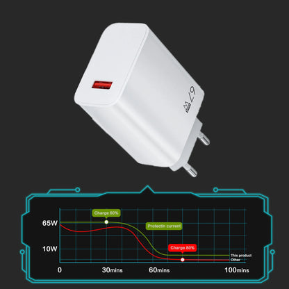 Total 67W USB GaN Charger Fast Charging Wall Phone Adapter 6A USB to TypeC Cable Quick Charge 3.0 Plug For iPhone Samsung Xiaomi