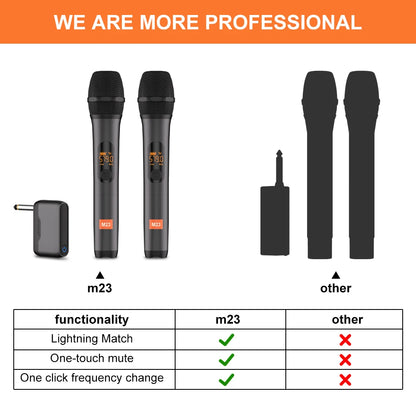 Karaoke Microphone Wireless M23 UHF 2 Channel System Built-in Lithium Battery Cordless Handheld Mic For Church Party Speaker