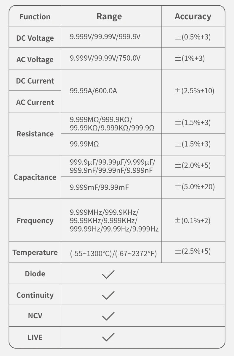 FNIRSI DMC-100 зажимный, 10000 отсчётов, ток AC/DC до 600А, USB зарядка