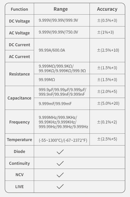 FNIRSI DMC-100 зажимный, 10000 отсчётов, ток AC/DC до 600А, USB зарядка