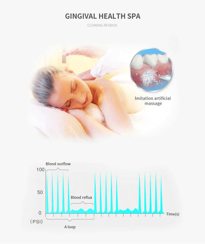 Non-Electric Portable Oral Irrigator Teeth Cleaner Water Jet Flossing Tooth Health Household Device