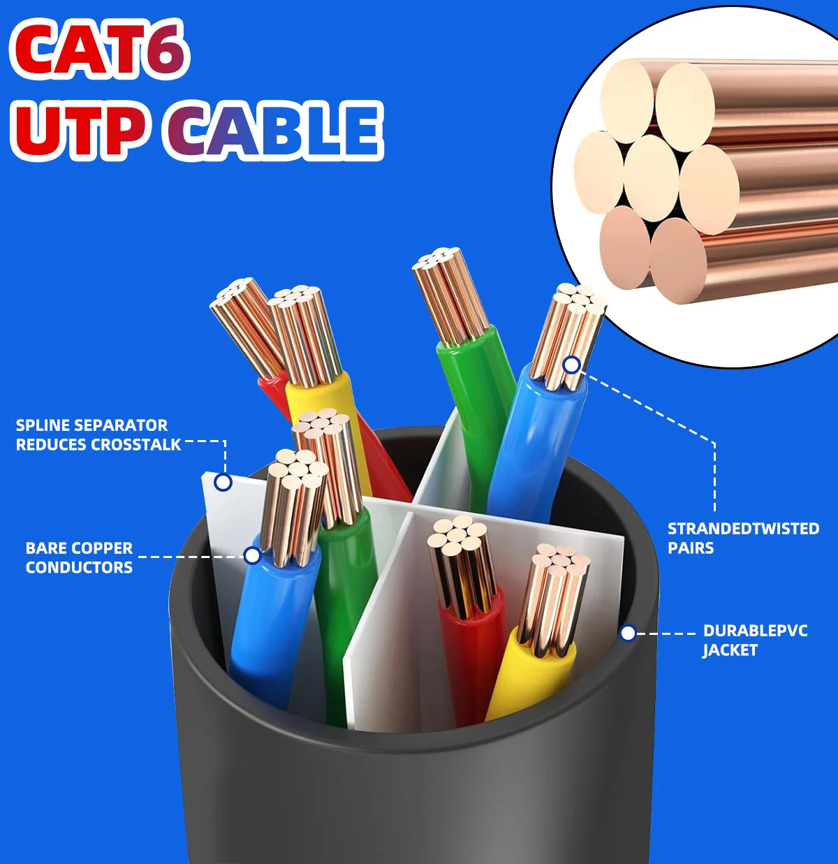 50M 30M 20M Ethernet Cable Cat6 Network Cable Patch Lan Cable 26AWG RJ45 for PS 5 Router PC Computer Internet Outdoor Cable CAT6
