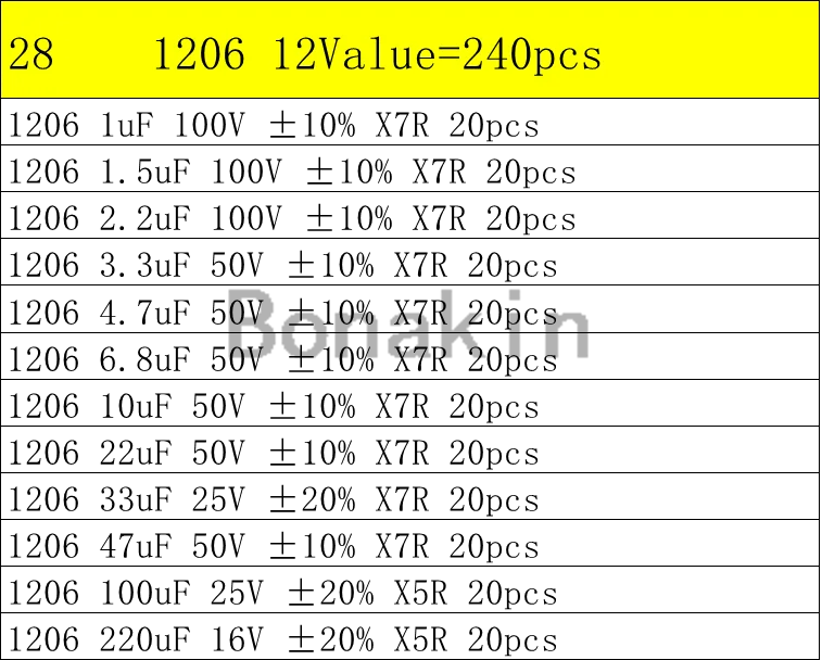 01005 0201 0402 0603 0805 1206 1210 1808 1812 2220 SMD Ceramic Capacitor Assorted Kit 100pF 10nF Chip Capacitance Set 100nF 10uF