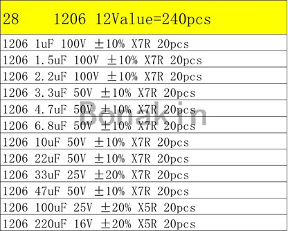 01005 0201 0402 0603 0805 1206 1210 1808 1812 2220 SMD Ceramic Capacitor Assorted Kit 100pF 10nF Chip Capacitance Set 100nF 10uF