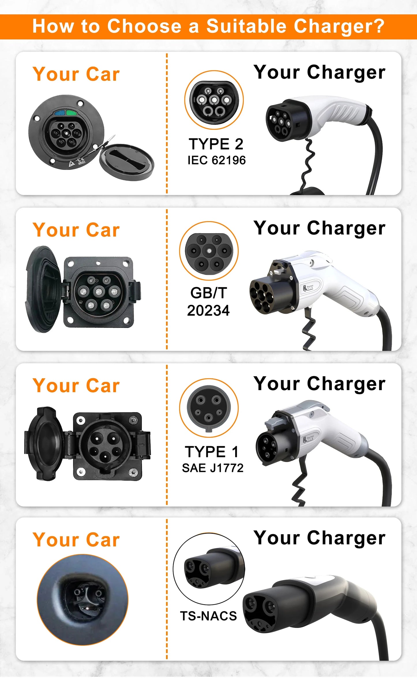 feyree EV Charger Type2 16A 3.5kW Portable Charging Box 5M Cable GBT Socket Type1 J1772 Adapter for Electric Vehicle Car Charger