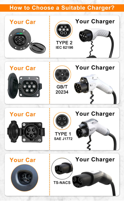 feyree EV Charger Type2 16A 3.5kW Portable Charging Box 5M Cable GBT Socket Type1 J1772 Adapter for Electric Vehicle Car Charger