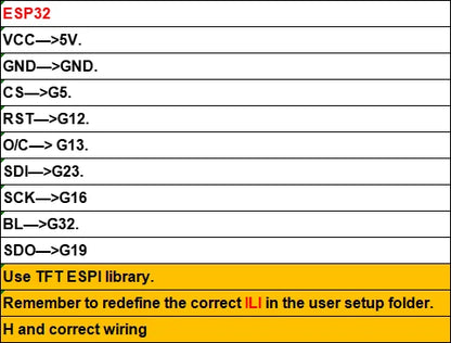 IPS HD 3.5 inch SPI serial LCD module 480*320 TFT module ILI9486 ILI9488 wide view 4 wire Touch panel 65K color adapter