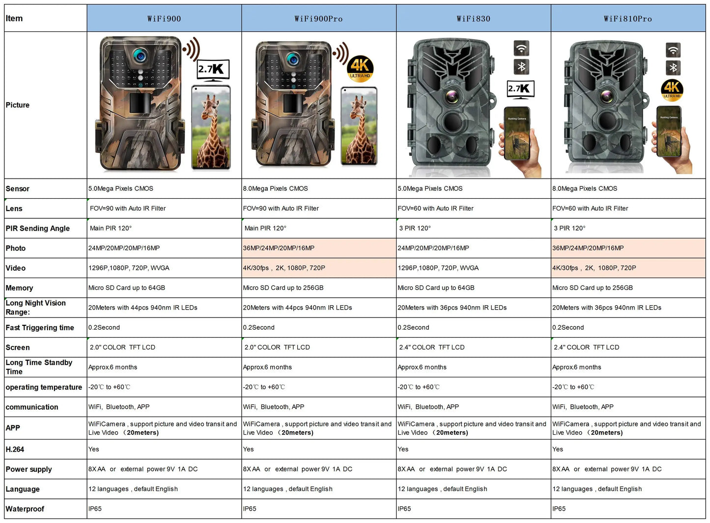 Outdoor WIFI APP 4K/2.7K 36MP/24MP Trail Camera Wildlife Infrared Night Vision Motion Activated IP65 Trap Game Cam Waterproof