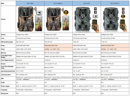 Outdoor WIFI APP 4K/2.7K 36MP/24MP Trail Camera Wildlife Infrared Night Vision Motion Activated IP65 Trap Game Cam Waterproof