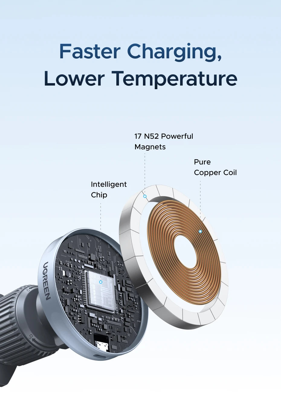 UGREEN Qi2 25W 15W Magnetic Car Phone Holder Wireless Charger Stand For iPhone 17 16 15 Pro Max Charging for Magsafe Car Charger