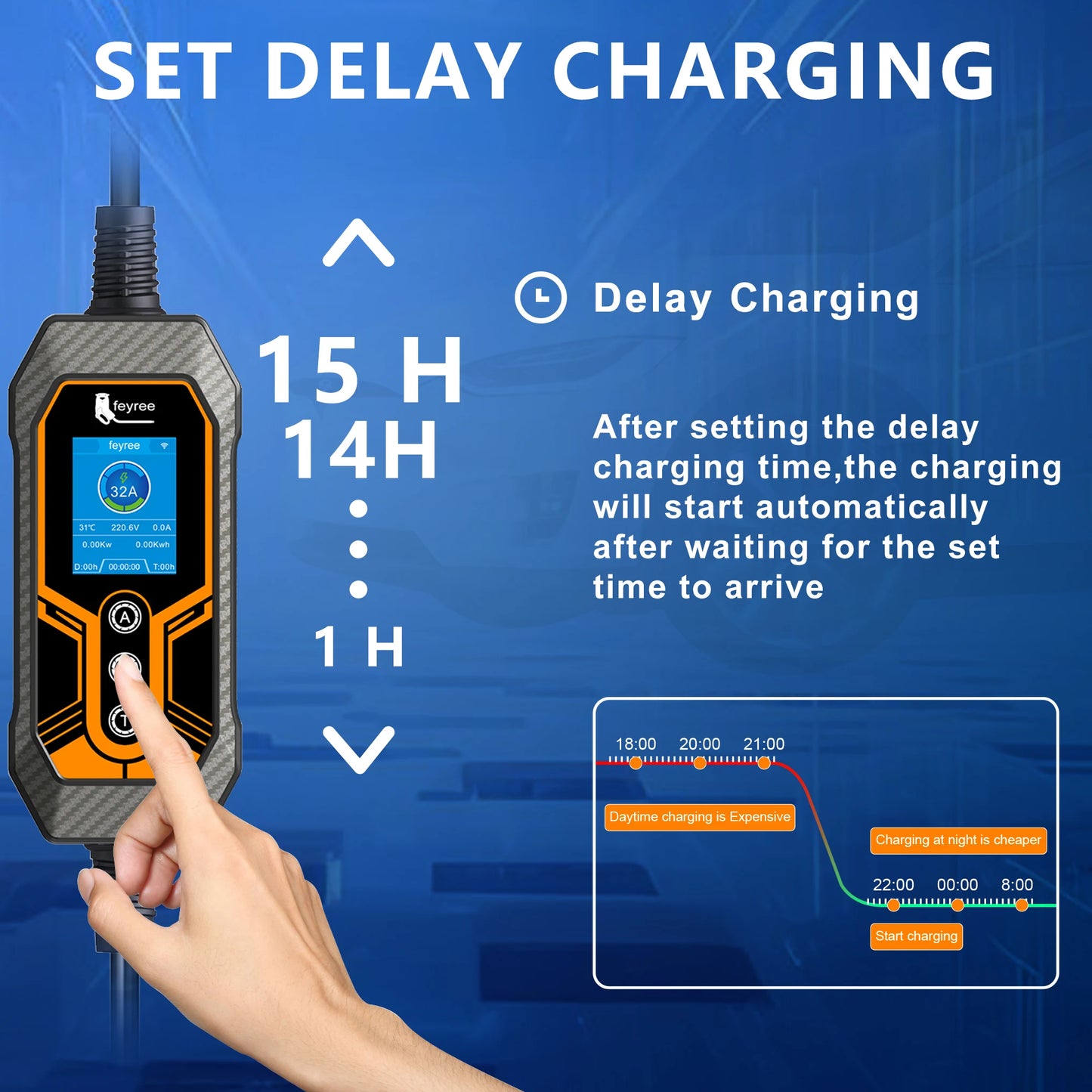 feyree EV Charger Wallbox TS-NACS Socket 32A 7KW 1Phase APP Control EVSE Portable Charging Box for Tesla Cars Models 3/Y/S/X