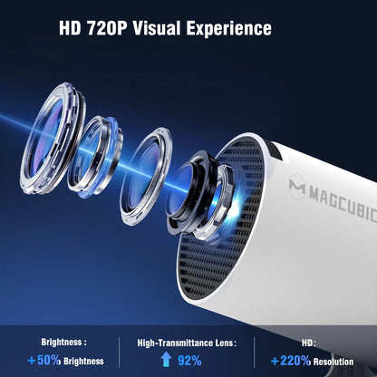 Magcubic HY300 Pro+ 8K Android 14 Portable Projector 8000 Lumens WiFi 6 BT5.4 Outdoor Theater 5W HiFi Speaker 720P HD Supported