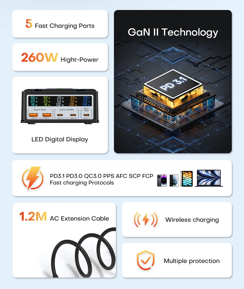 ASOMETECH 260W GaN Charger Digital Display Desktop USB Type C Charger 140W PD3.1 PPS QC4.0 Quick Charger For Laptop Tablet Phone